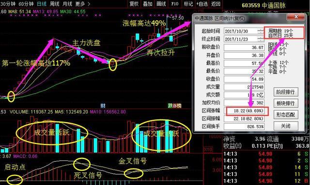 中通国脉股票最新消息全面解读