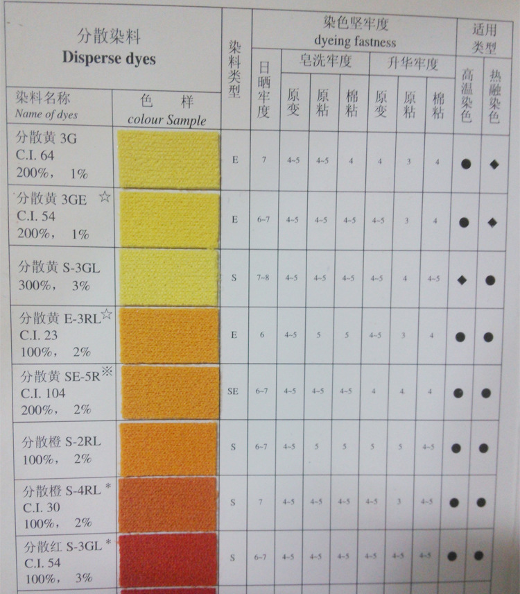 分散染料价格动态，最新消息、市场趋势与未来展望