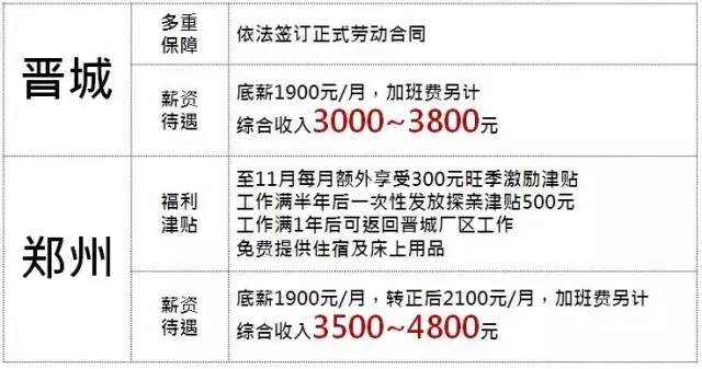 晋城富士康最新招聘信息及其地区影响分析