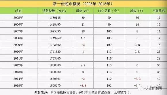 深圳新一佳超市最新动态及消息速递