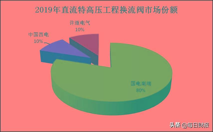 国电南瑞重组最新动态，深度分析与未来展望