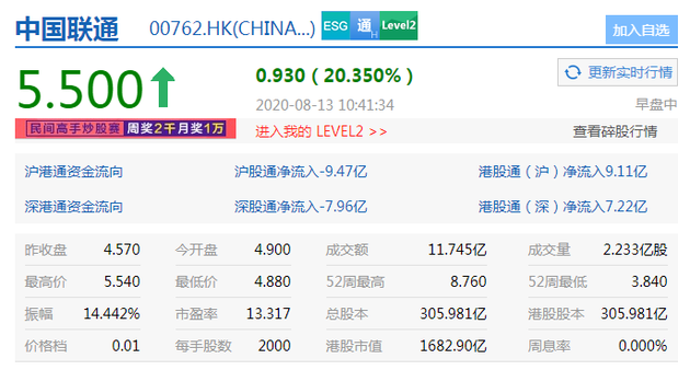 中国联通股票最新消息深度解读与分析