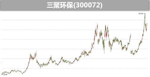 三聚环保股票最新动态全面解读