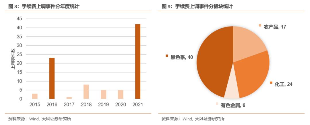 铁矿石一手手续费最新动态解析及市场分析