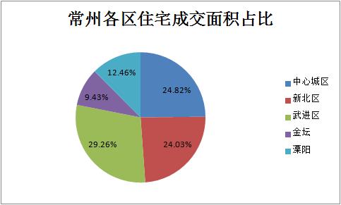 金坛二手房市场最新动态与新房优选指南