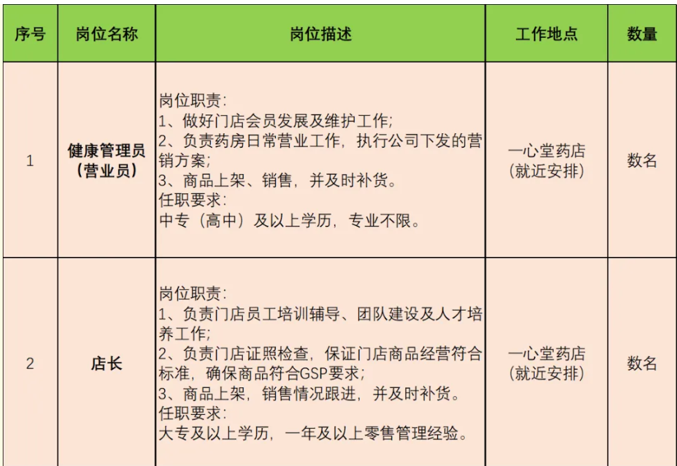 一心堂招聘网最新招聘动态，职业发展的新起点探索