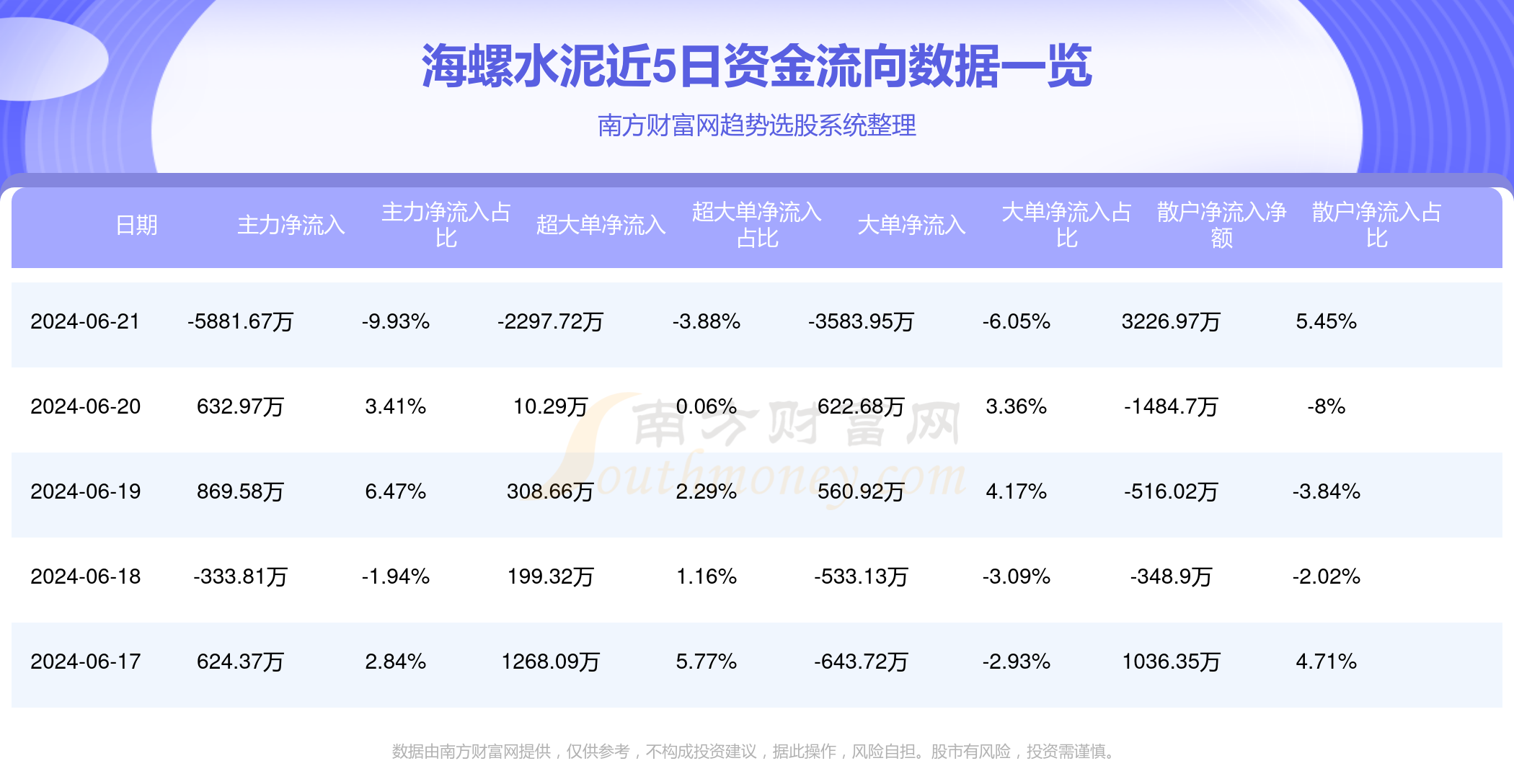 海螺水泥价格实时动态