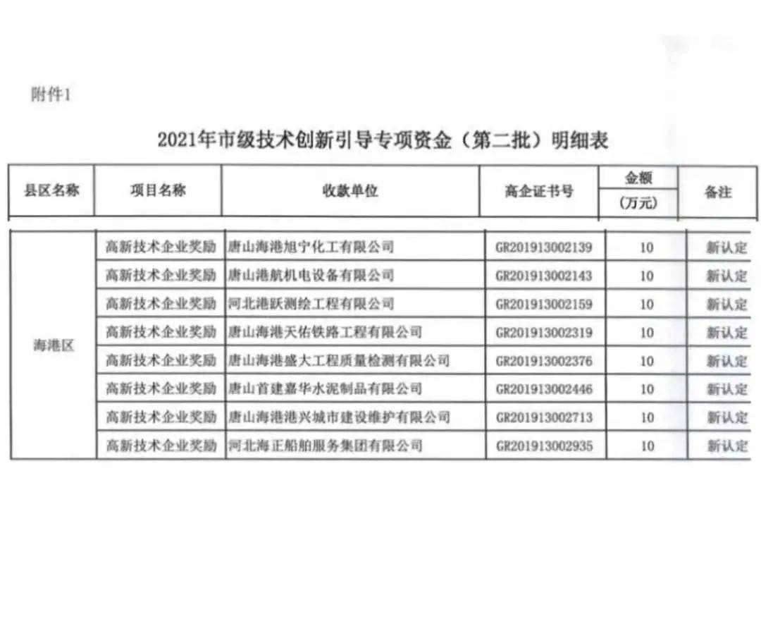 京唐港招聘网，开启职业新篇章，最新招聘信息等你来