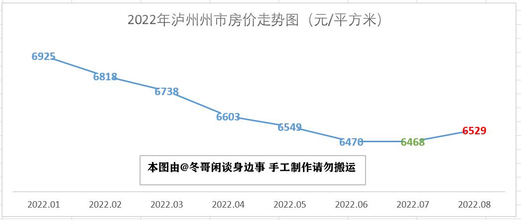 达州房价动态，最新市场分析