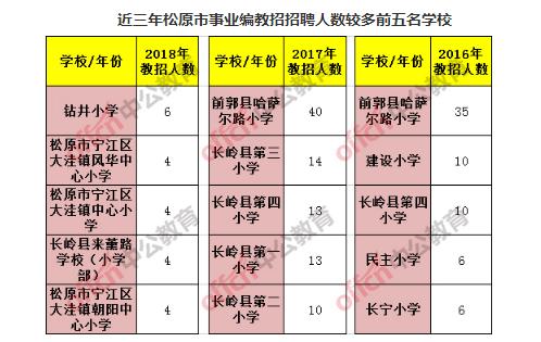 十堰郧县长岭招聘盛启