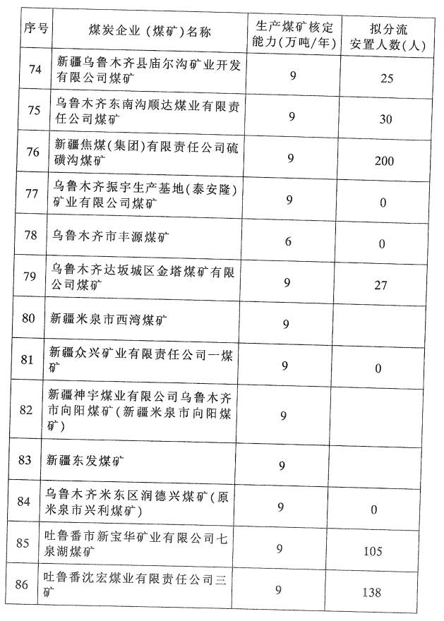 煤矿关闭补偿标准详解