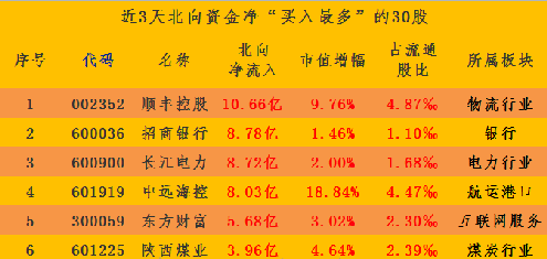 600777股票最新动态