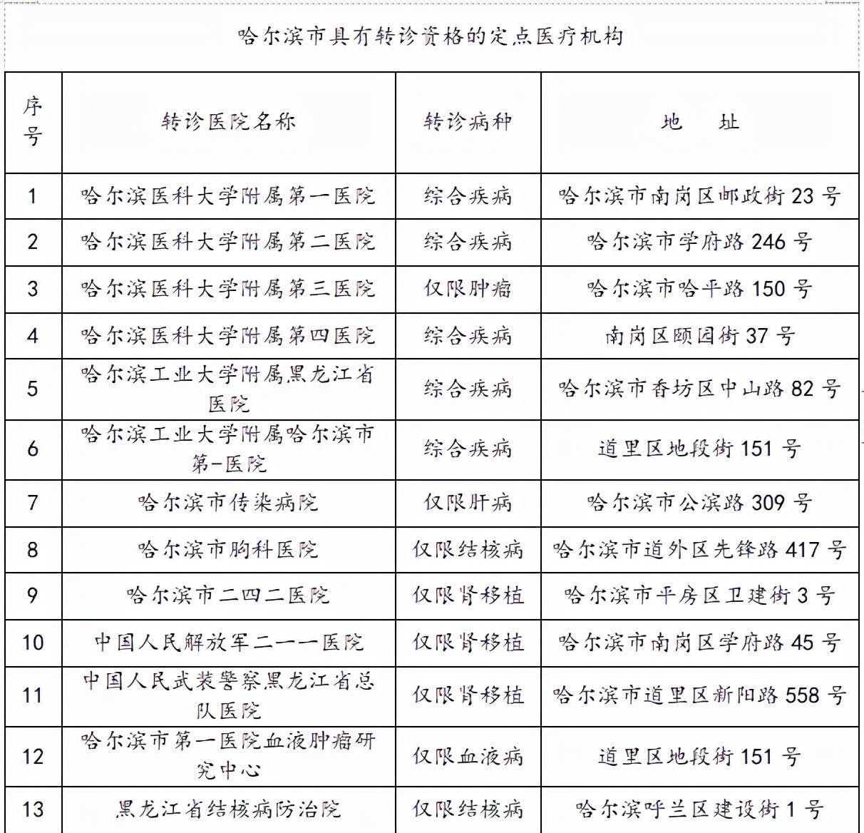 转院手续办理最新规定解读