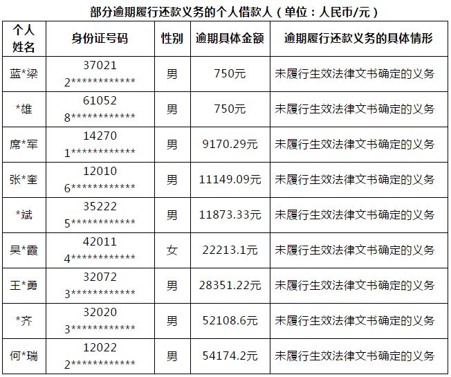 深圳老赖名单曝光，失信者的警示与反思（2016最新）