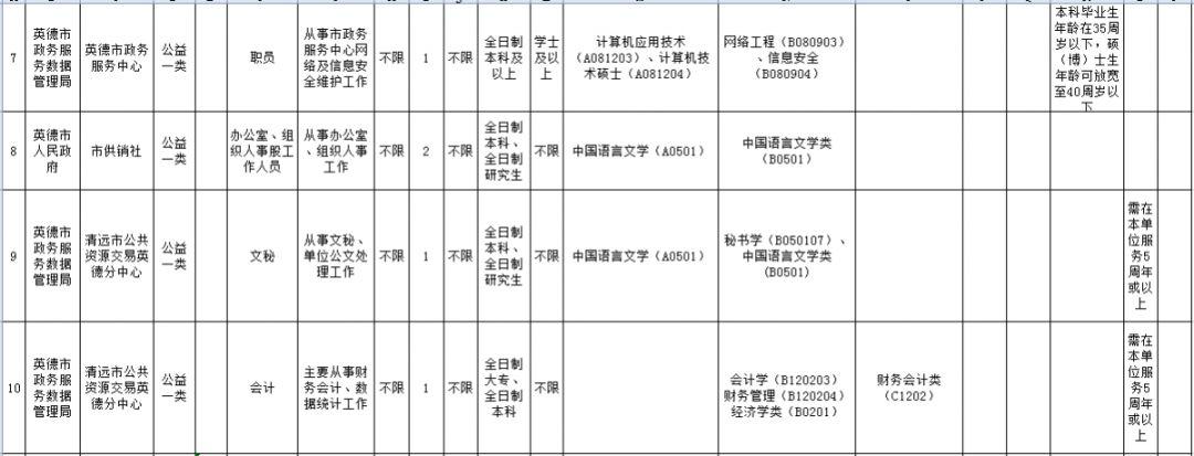 广东英德最新招聘信息汇总