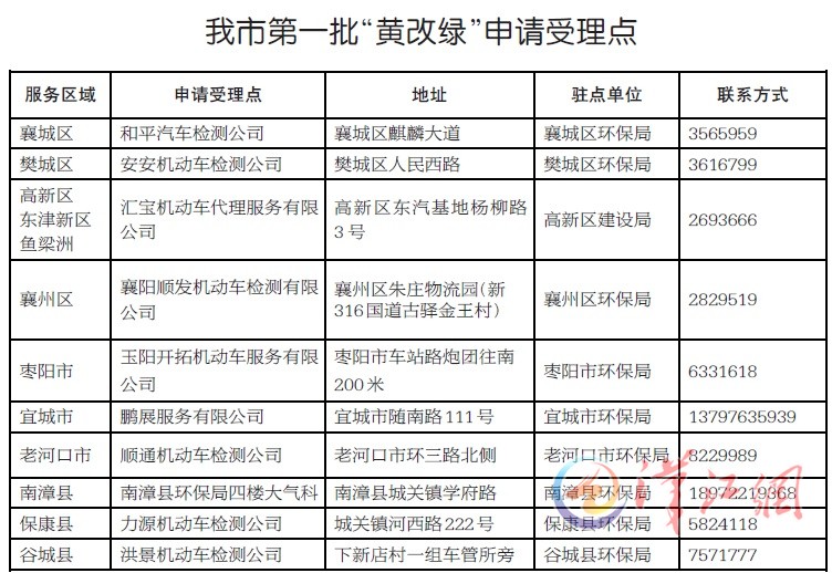 黄标改绿标政策推动环保改革，助力可持续发展