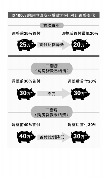 中国买房首付最新规定及其市场影响分析