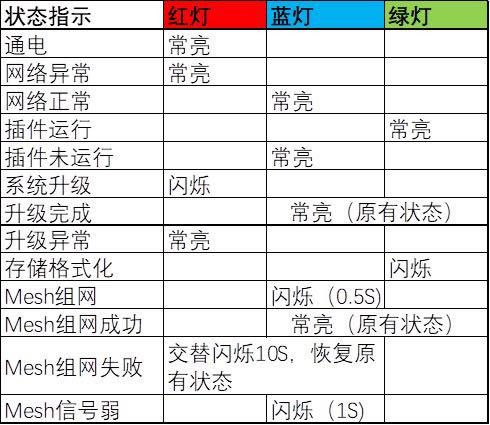 蓝灯最新破解背后的网络犯罪潜在风险警惕