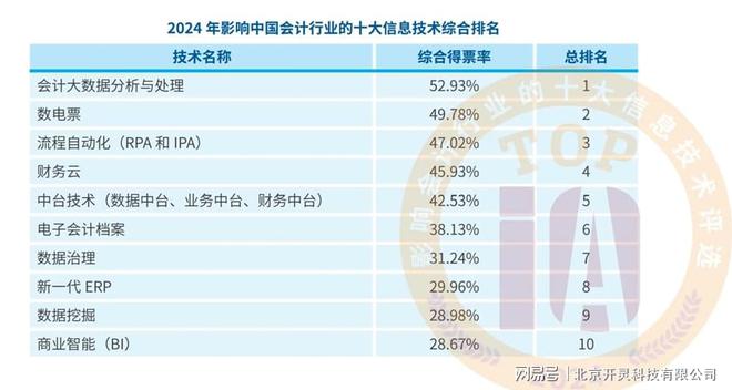 最新会计信息对企业决策的关键影响分析