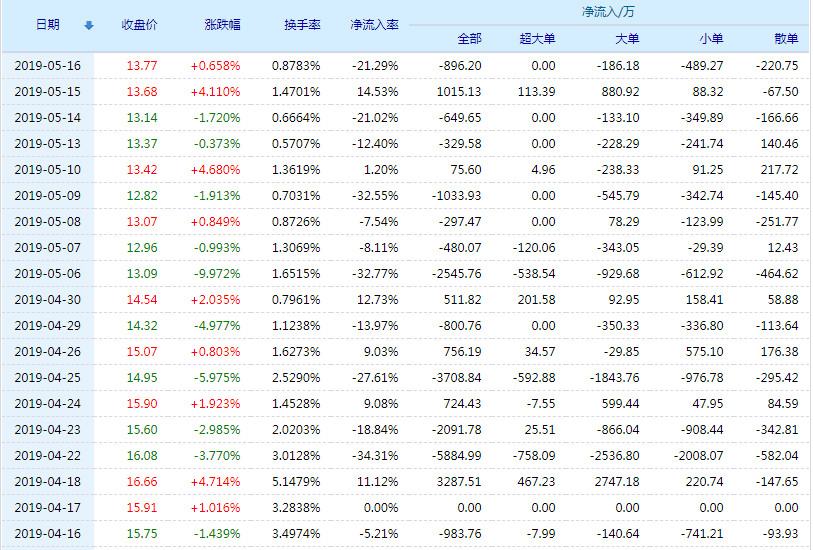 信质电机股票最新价格动态解析