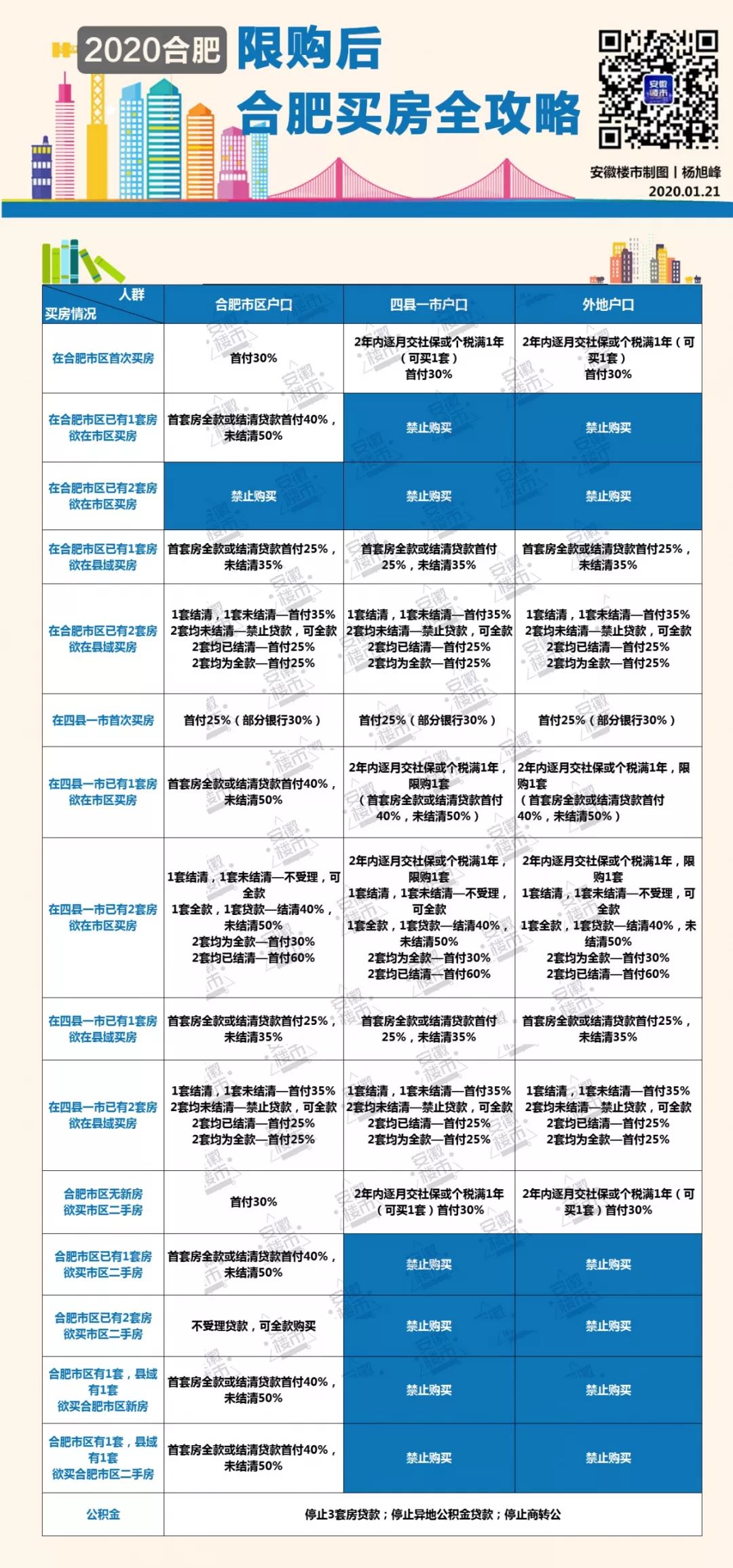 合肥二套房最新政策解读与解析