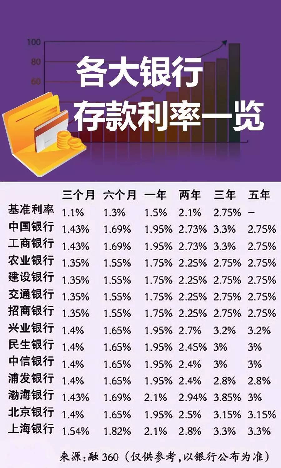 洞悉利率变化与金融市场动态，最新人民币利息表消息发布