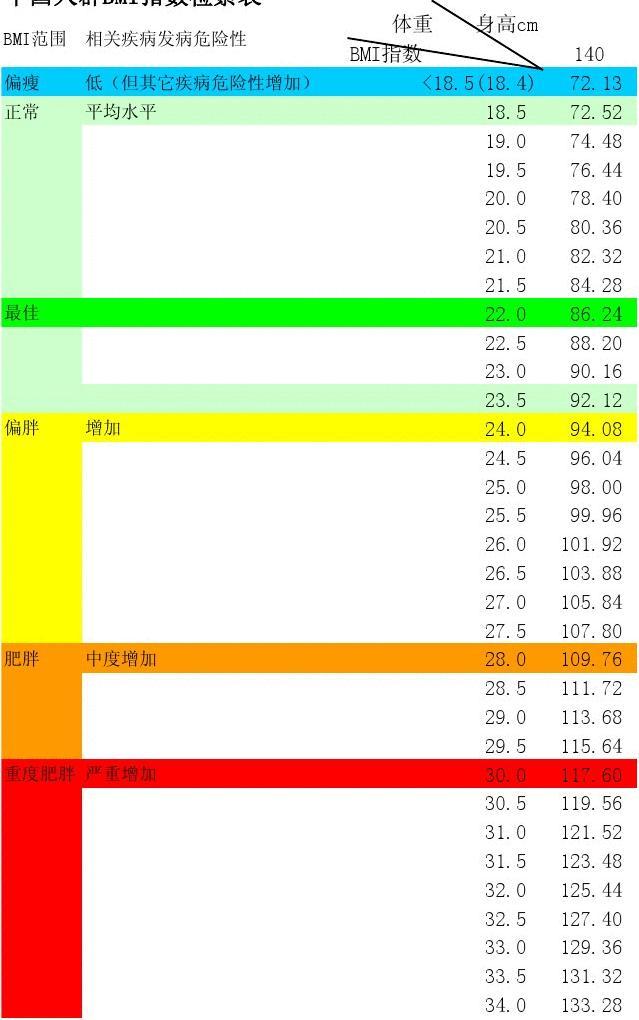 身体质量指数下载，理解与应用的重要性指南