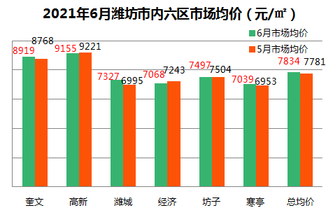 博兴房价未来走势预测及趋势分析与展望