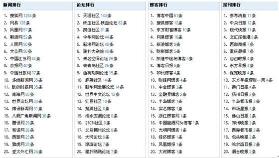 二四六蓝月亮开奖大全全年资料,实地分析数据计划_经典版60.476