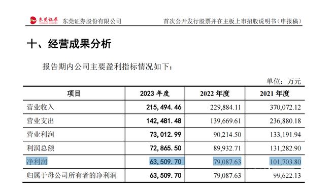 2024年新澳门大全免费,全面分析说明_SP55.511