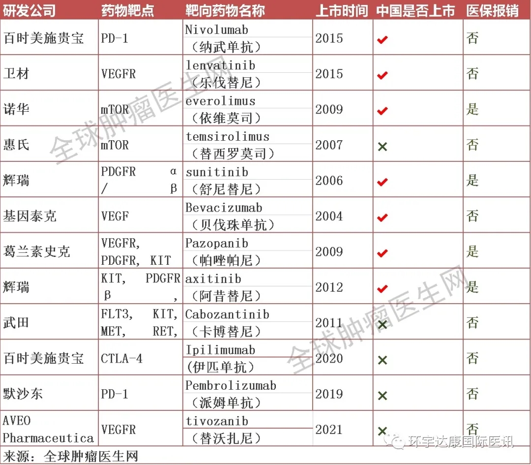 靶向药2023价格一览表,创新性执行计划_游戏版256.184