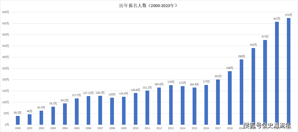 澳门六开彩开奖结果开奖记录2024年,实地分析验证数据_复古版14.397