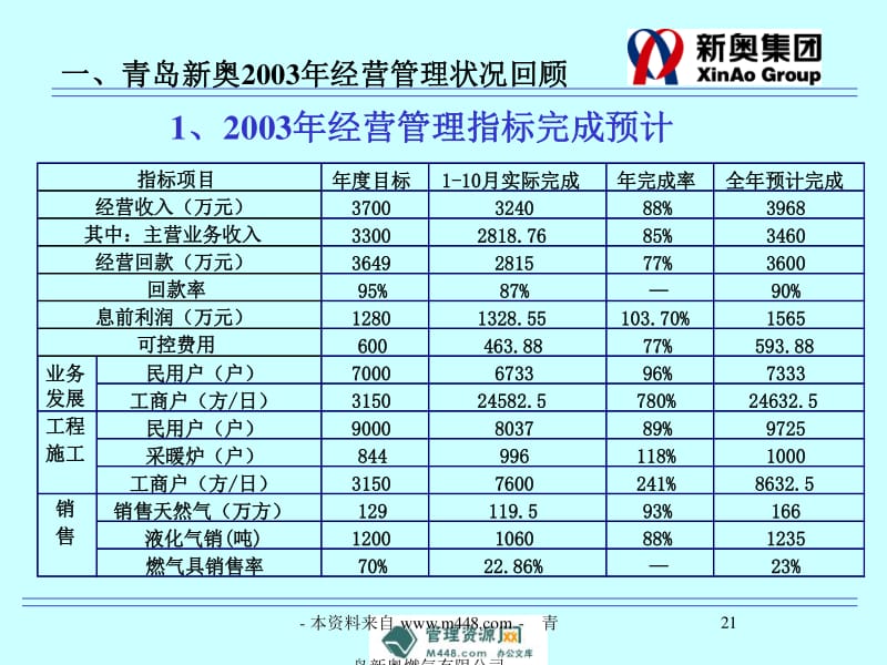 新奥正版全年免费资料,实地分析考察数据_云端版84.60