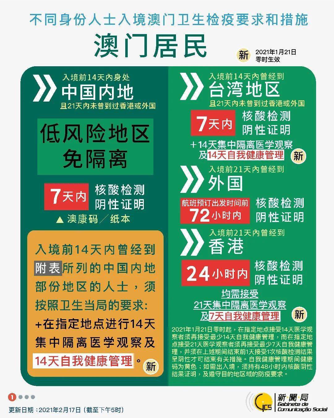 新澳天天开奖资料大全最新54期129期,可靠执行计划策略_基础版86.522