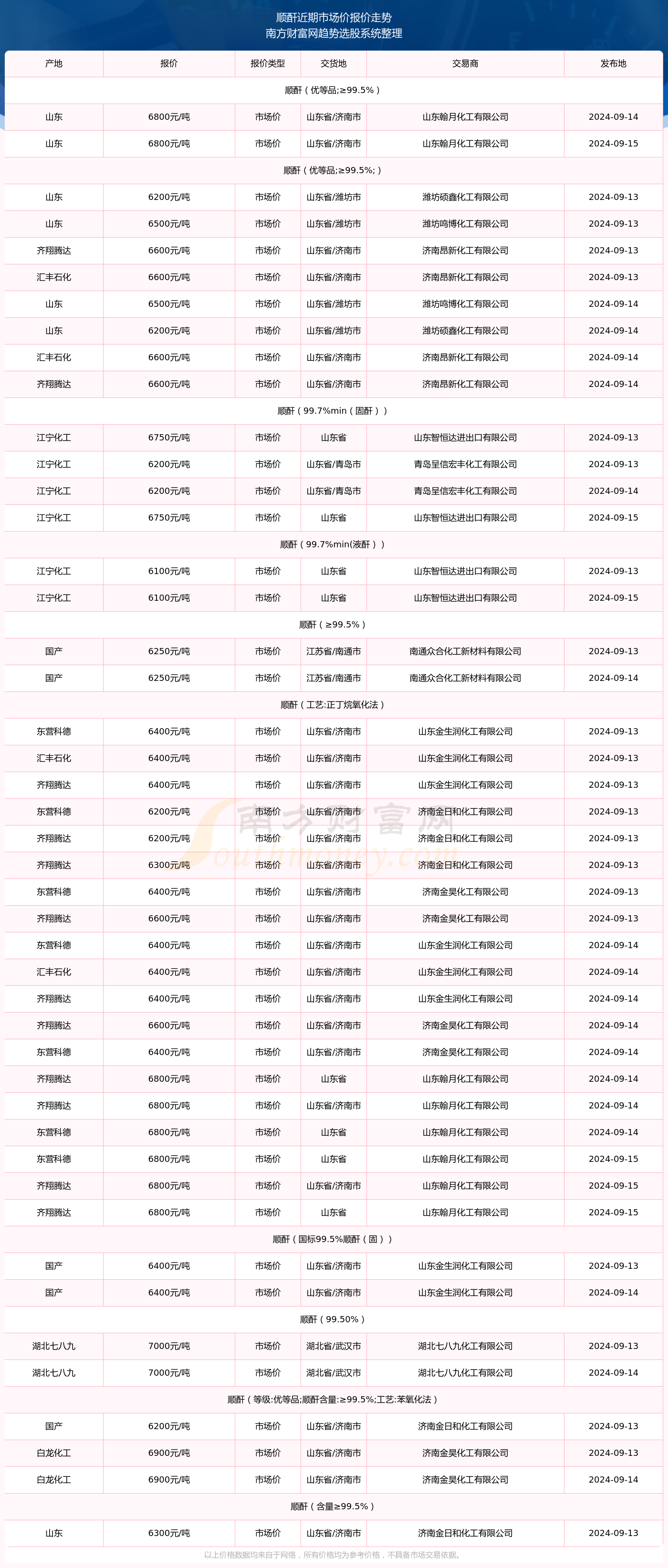 2024年最新开奖结果,正确解答定义_6DM61.142