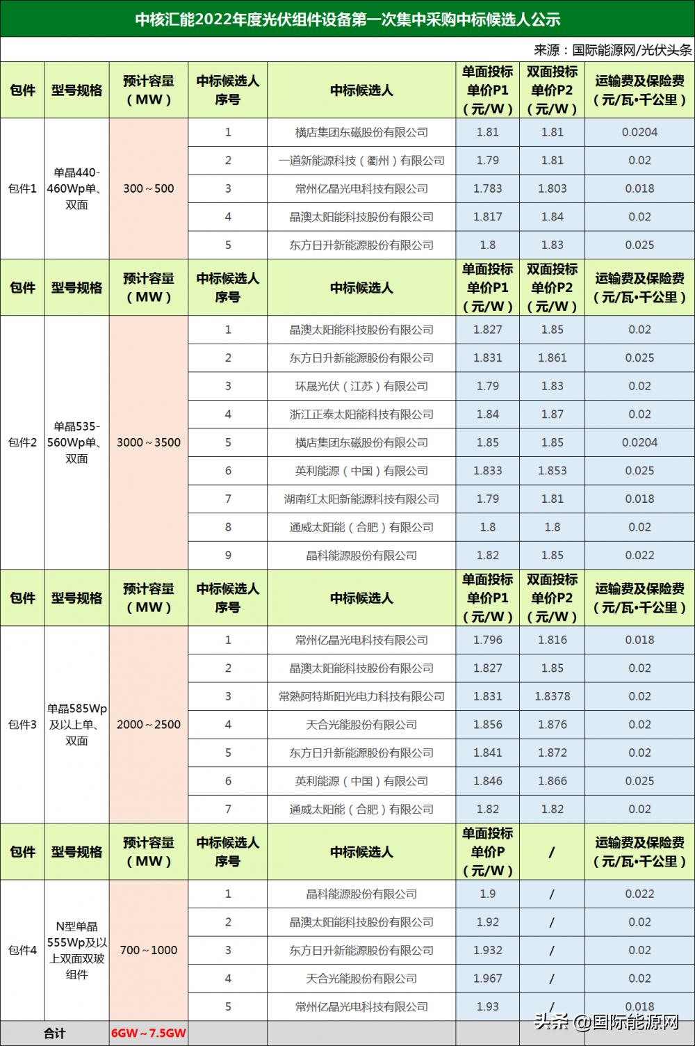 中核苏阀横店最新招聘概况