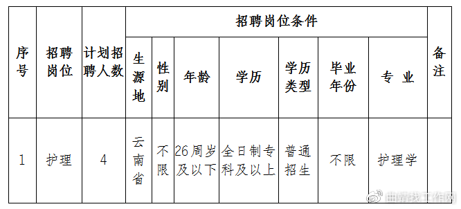 楚雄最新医院护士招聘，探寻医疗护理新生力量的起点