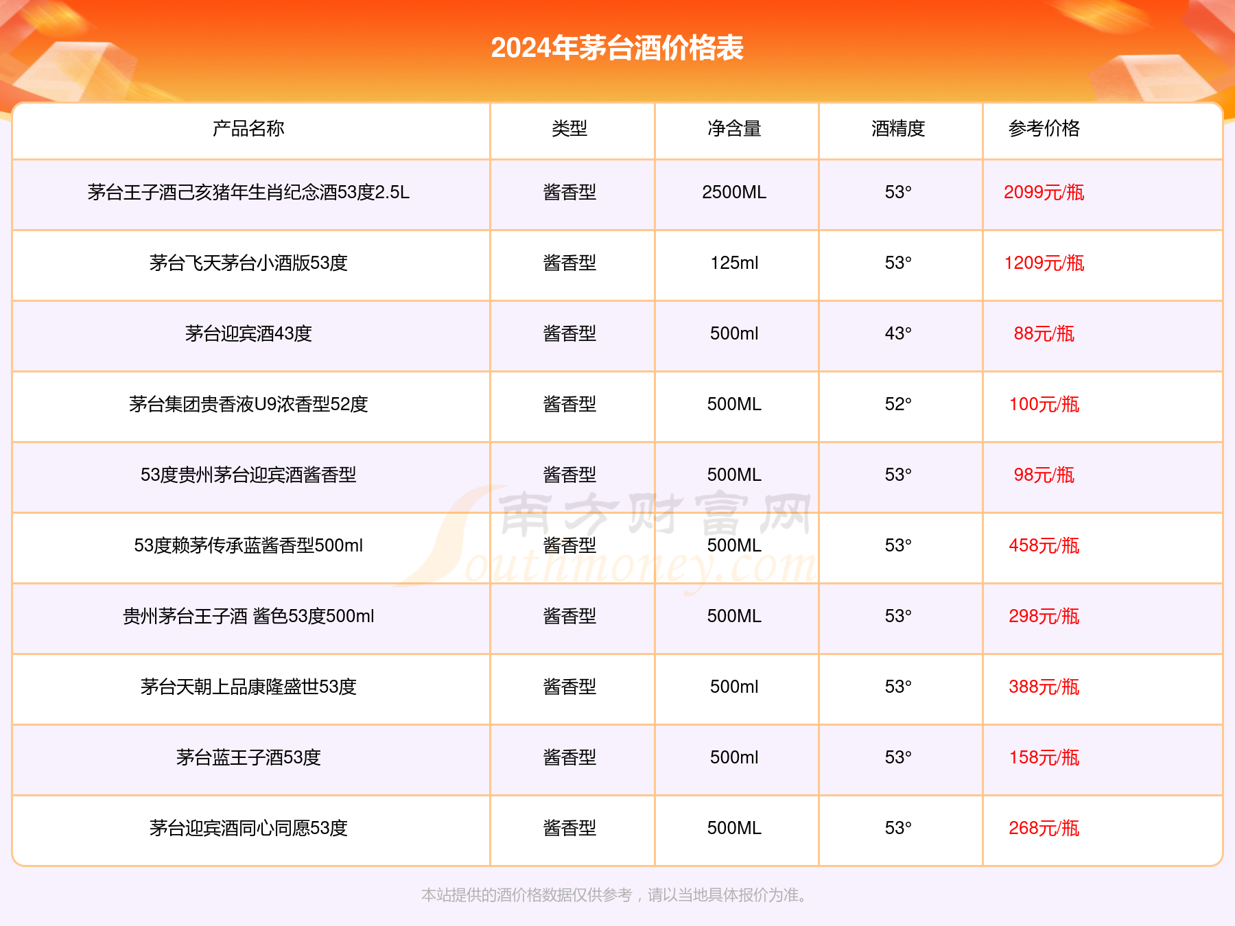 2024年茅台最新价目表,项目管理推进方案_至尊版41.451