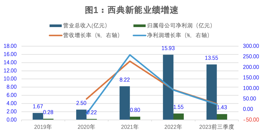 新澳门六开奖结果今天,迅速响应问题解决_V版48.680