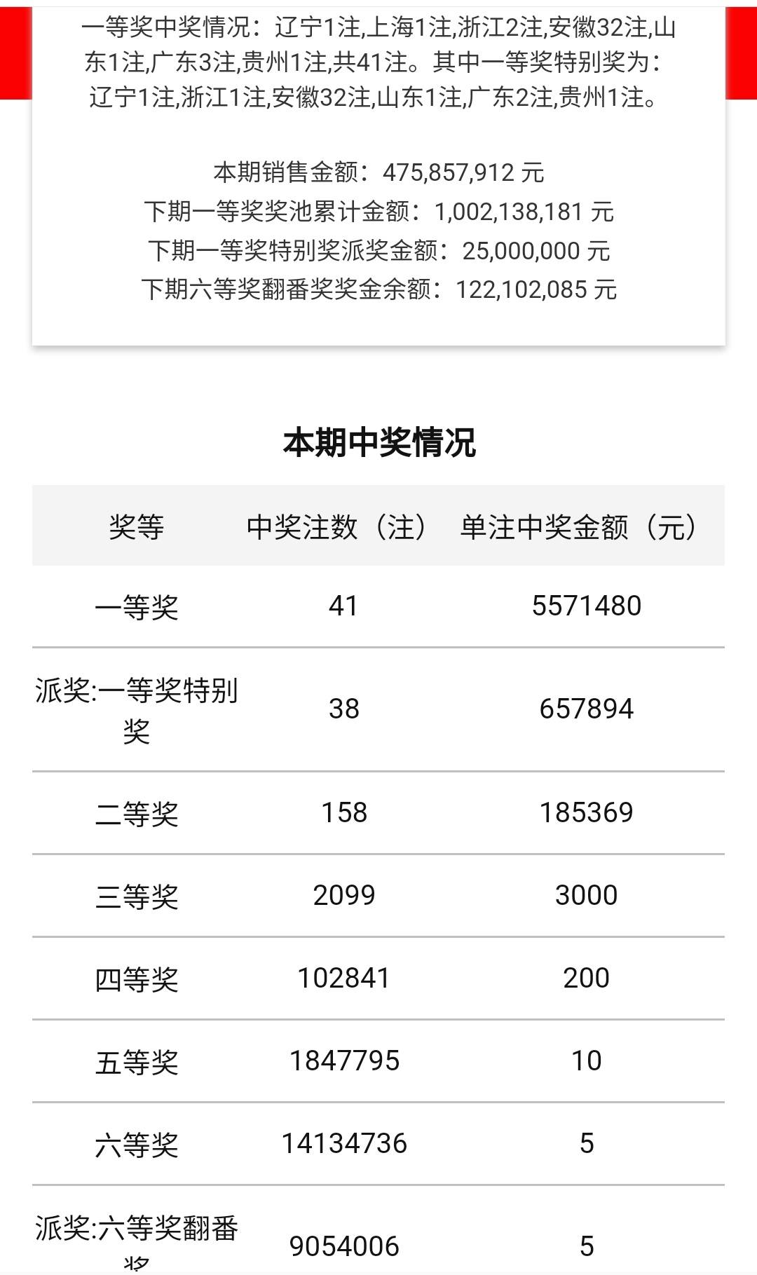 新澳门今晚开奖结果+开奖,可靠操作方案_2D41.99