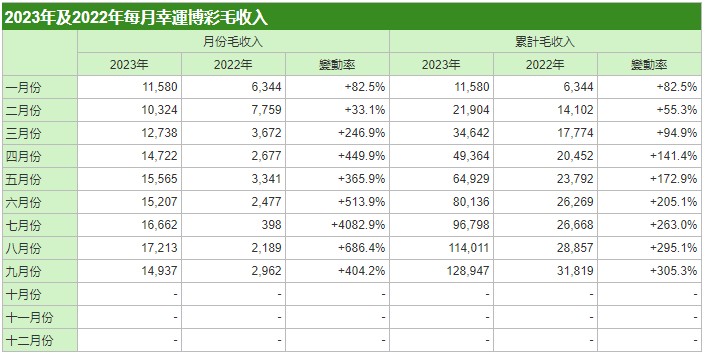 新澳门2024历史开奖记录查询表,收益分析说明_升级版74.268