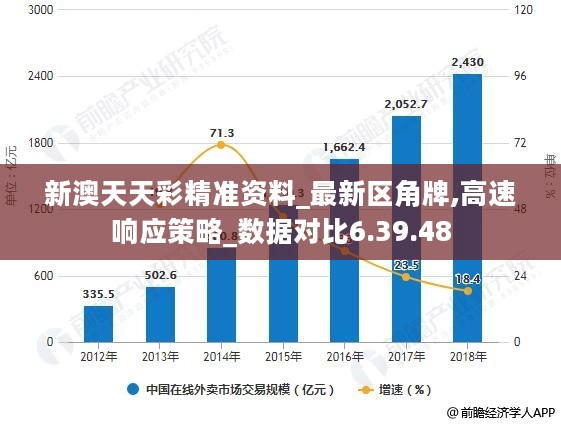 新澳天天彩免费资料49,全面数据执行方案_Elite74.622