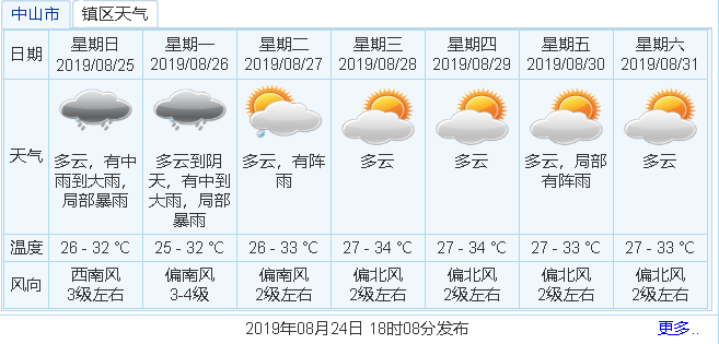 新澳今晚开什么特马仙传,可靠评估解析_VR84.540