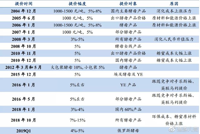 2024新奥正版资料免费提供,可靠分析解析说明_YE版42.390