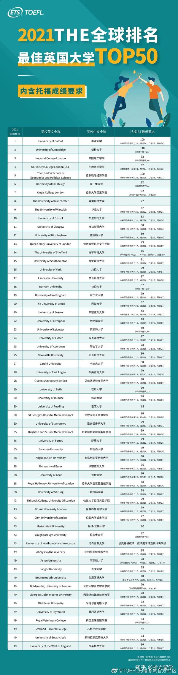 英国大学最新排名深度解读与未来展望