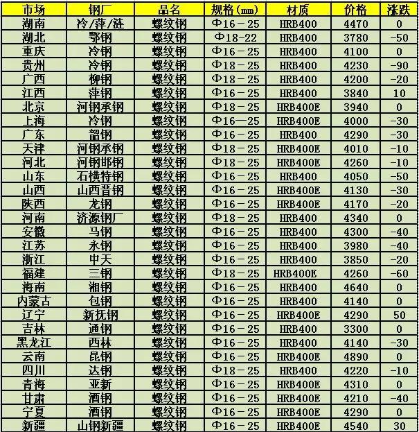 线钢价格最新行情深度解析