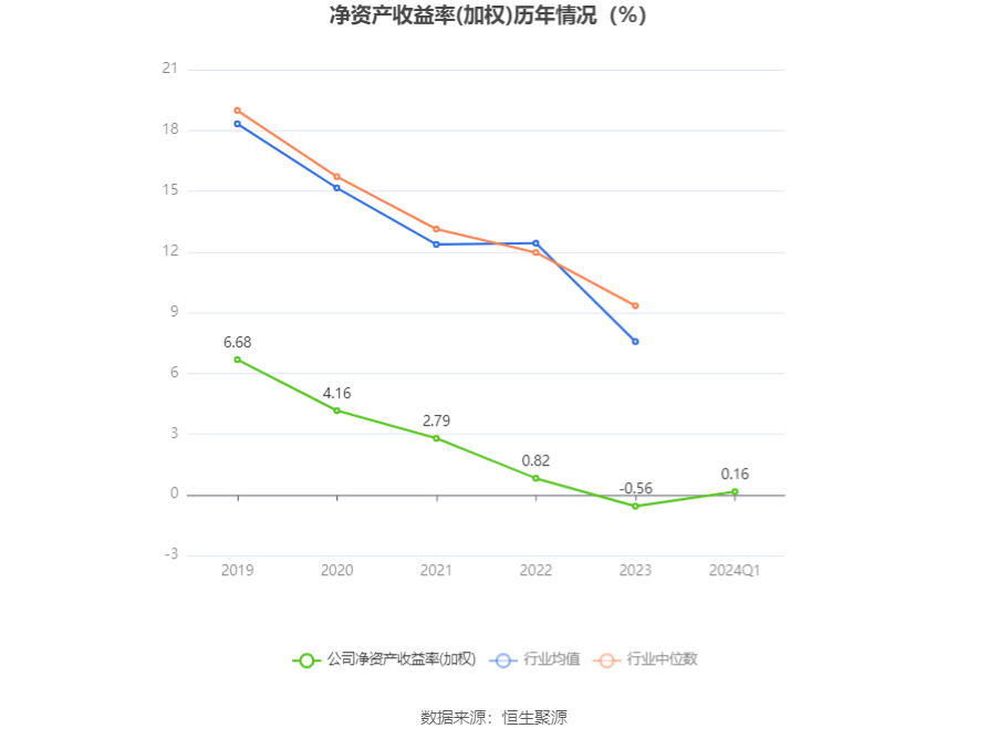 2024新澳免费资料大全,适用实施计划_投资版88.34