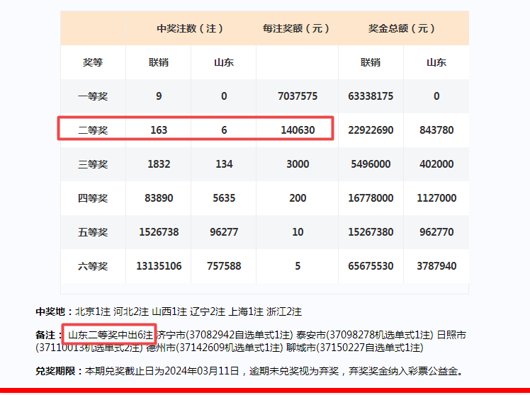 2024年新澳门开奖号码,全面理解执行计划_NE版54.460