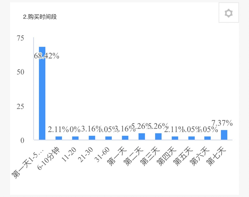 一肖一码一一肖一子,数据资料解释落实_Advance28.519