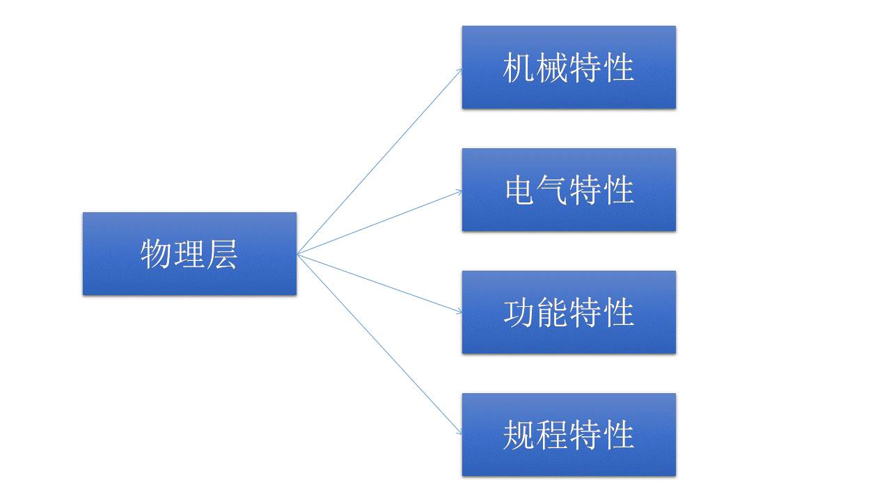 77777888888,实地考察分析数据_macOS78.206